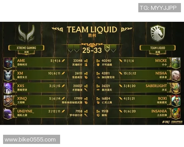 dota2比赛地位排名-关于全球DOTA2比赛地位排名的重要解读-dota2比赛地位排名 dota2比赛地位排名-关于全球DOTA2比赛地位排名的重要解读-dota2比赛地位排名